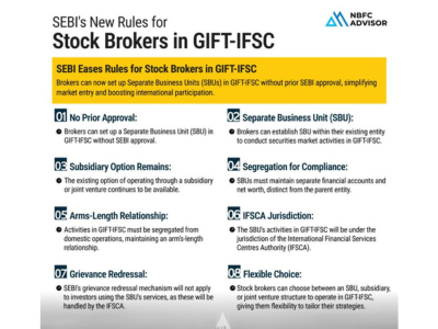 SEBI’s New Framework for Stock Brokers in GIFT-IFSC